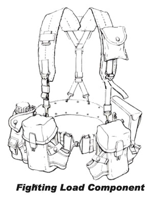 Fighting Load Component